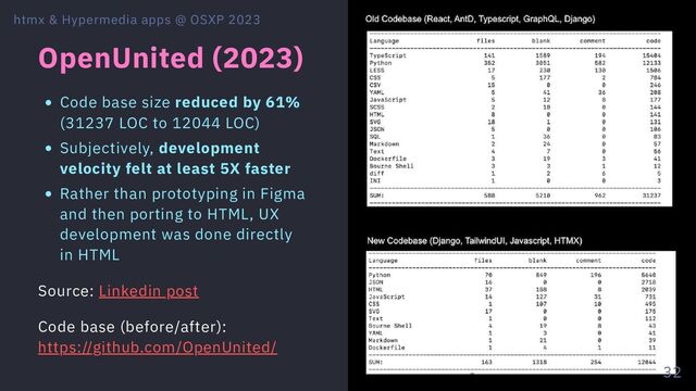 OpenUnited (2023)
Code base size reduced by 61%
(31237 LOC to 12044 LOC)
Subjectively, development
velocity felt at least 5X faster
Rather than prototyping in Figma
and then porting to HTML, UX
development was done directly
in HTML
Source: Linkedin post
Code base (before/after):
https://github.com/OpenUnited/
htmx & Hypermedia apps @ OSXP 2023
32
