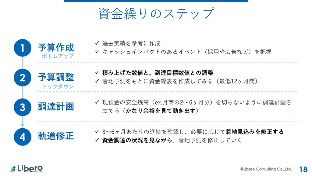 Introduction To Cash Management Speaker Deck