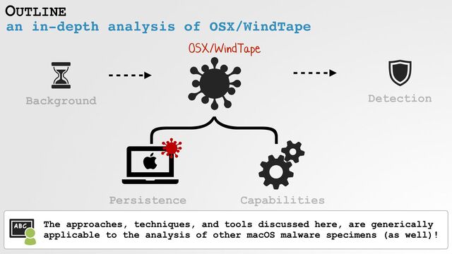 Persistence Capabilities
OUTLINE
}
Background Detection
OSX/WindTape
The approaches, techniques, and tools discussed here, are generically
applicable to the analysis of other macOS malware specimens (as well)!
an in-depth analysis of OSX/WindTape
