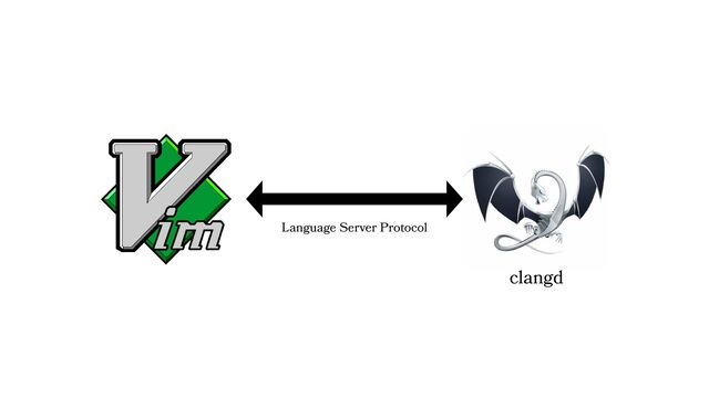 clangd
Language Server Protocol
