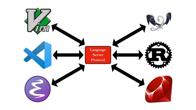 Language
Server
Protocol
