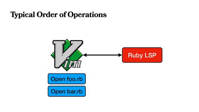 Typical Order of Operations
Open foo.rb
Ruby LSP
Open bar.rb
