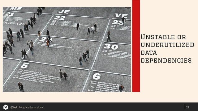 23
Unstable or
underutilized
data
dependencies
@ixek bit.ly/ato-docs-culture
