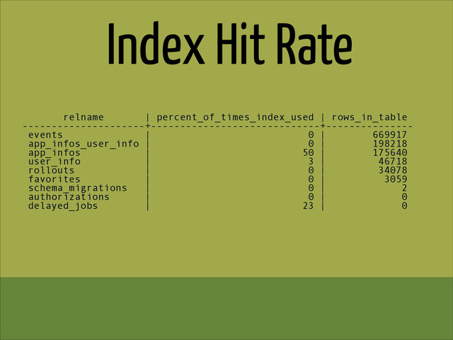 Index Hit Rate
relname | percent_of_times_index_used | rows_in_table
---------------------+-----------------------------+---------------
events | 0 | 669917
app_infos_user_info | 0 | 198218
app_infos | 50 | 175640
user_info | 3 | 46718
rollouts | 0 | 34078
favorites | 0 | 3059
schema_migrations | 0 | 2
authorizations | 0 | 0
delayed_jobs | 23 | 0
