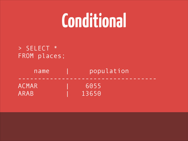 Conditional
> SELECT *
FROM places;
!
name | population
-----------------------------------
ACMAR | 6055
ARAB | 13650
