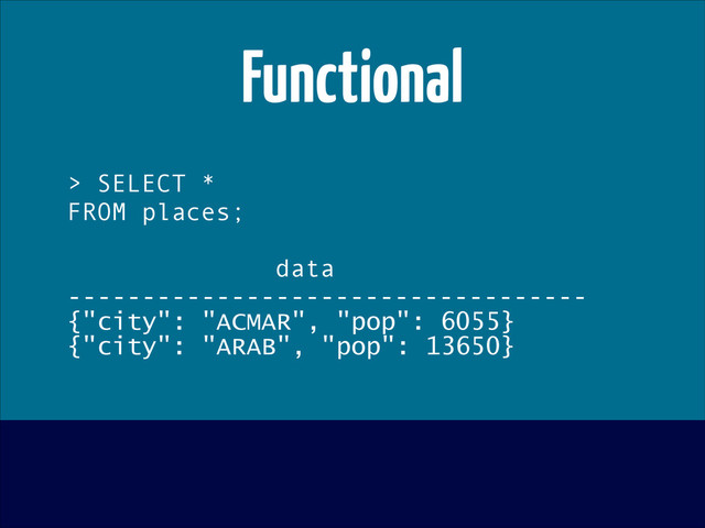 Functional
> SELECT *
FROM places;
!
data
-----------------------------------
{"city": "ACMAR", "pop": 6055}!
{"city": "ARAB", "pop": 13650}!
