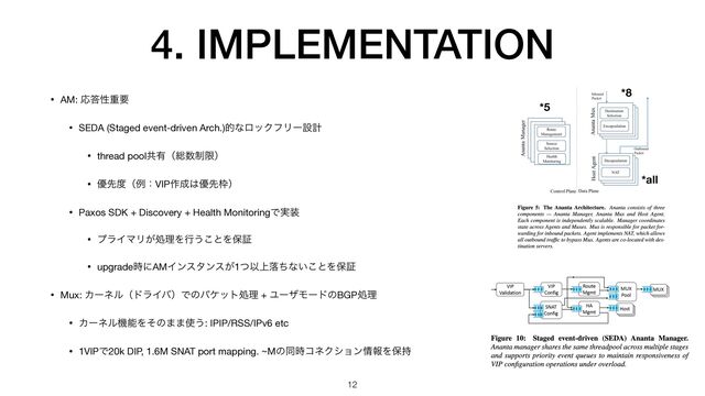 4. IMPLEMENTATION
• AM: Ԡ౴ੑॏཁ

• SEDA (Staged event-driven Arch.)తͳϩοΫϑϦʔઃܭ

• thread poolڞ༗ʢ૯਺੍ݶʣ

• ༏ઌ౓ʢྫɿVIP࡞੒͸༏ઌ࿮ʣ

• Paxos SDK + Discovery + Health MonitoringͰ࣮૷

• ϓϥΠϚϦ͕ॲཧΛߦ͏͜ͱΛอূ

• upgrade࣌ʹAMΠϯελϯε͕1ͭҎ্མͪͳ͍͜ͱΛอূ

• Mux: ΧʔωϧʢυϥΠόʣͰͷύέοτॲཧ + ϢʔβϞʔυͷBGPॲཧ

• ΧʔωϧػೳΛͦͷ··࢖͏: IPIP/RSS/IPv6 etc

• 1VIPͰ20k DIP, 1.6M SNAT port mapping. ~Mͷಉ࣌ίωΫγϣϯ৘ใΛอ࣋
12
*5
*8
*all
