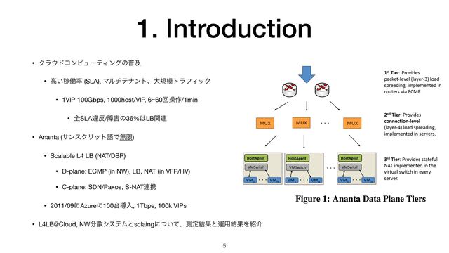 1. Introduction
• Ϋϥ΢υίϯϐϡʔςΟϯάͷීٴ

• ߴ͍Քಇ཰ (SLA), Ϛϧνςφϯτɺେن໛τϥϑΟοΫ

• 1VIP 100Gbps, 1000host/VIP, 6~60ճૢ࡞/1min

• શSLAҧ൓/ো֐ͷ36%͸LBؔ࿈

• Ananta (αϯεΫϦοτޠͰແݶ)

• Scalable L4 LB (NAT/DSR)

• D-plane: ECMP (in NW), LB, NAT (in VFP/HV)

• C-plane: SDN/Paxos, S-NAT࿈ܞ

• 2011/09ʹAzureʹ100୆ಋೖ, 1Tbps, 100k VIPs

• L4LB@Cloud, NW෼ࢄγεςϜͱsclaingʹ͍ͭͯɺଌఆ݁Ռͱӡ༻݁ՌΛ঺հ
5
