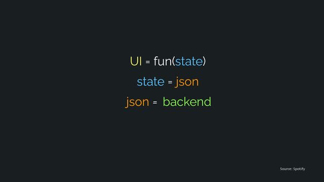 • UI = fun(state)
Source: Spotify
• state = json
• json = backend
• backend
