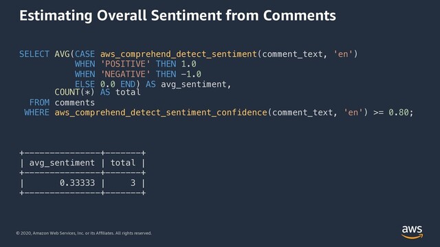 © 2020, Amazon Web Services, Inc. or its Affiliates. All rights reserved.
Estimating Overall Sentiment from Comments
SELECT AVG(CASE aws_comprehend_detect_sentiment(comment_text, 'en')
WHEN 'POSITIVE' THEN 1.0
WHEN 'NEGATIVE' THEN -1.0
ELSE 0.0 END) AS avg_sentiment,
COUNT(*) AS total
FROM comments
WHERE aws_comprehend_detect_sentiment_confidence(comment_text, 'en') >= 0.80;
+---------------+-------+
| avg_sentiment | total |
+---------------+-------+
| 0.33333 | 3 |
+---------------+-------+

