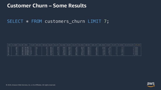 © 2020, Amazon Web Services, Inc. or its Affiliates. All rights reserved.
Customer Churn – Some Results
SELECT * FROM customers_churn LIMIT 7;
+-------+------------+-----------+----------+----------+------------+-----------+----------+-----------+------------+----------+-----------+------------+------------+-------------+--------------+----------+-----------+------------+--------------------+------------+
| state | acc_length | area_code | phone | int_plan | vmail_plan | vmail_msg | day_mins | day_calls | day_charge | eve_mins | eve_calls | eve_charge | night_mins | night_calls | night_charge | int_mins | int_calls | int_charge | cust_service_calls | will_churn |
+-------+------------+-----------+----------+----------+------------+-----------+----------+-----------+------------+----------+-----------+------------+------------+-------------+--------------+----------+-----------+------------+--------------------+------------+
| KS | 128 | 415 | 382-4657 | no | yes | 25 | 265.1 | 110 | 45.07 | 197.4 | 99 | 16.78 | 244.7 | 91 | 11.01 | 10 | 3 | 2.7 | 1 | False. |
| OH | 107 | 415 | 371-7191 | no | yes | 26 | 161.6 | 123 | 27.47 | 195.5 | 103 | 16.62 | 254.4 | 103 | 11.45 | 13.7 | 3 | 3.7 | 1 | False. |
| NJ | 137 | 415 | 358-1921 | no | no | 0 | 243.4 | 114 | 41.38 | 121.2 | 110 | 10.3 | 162.6 | 104 | 7.32 | 12.2 | 5 | 3.29 | 0 | False. |
| OH | 84 | 408 | 375-9999 | yes | no | 0 | 299.4 | 71 | 50.9 | 61.9 | 88 | 5.26 | 196.9 | 89 | 8.86 | 6.6 | 7 | 1.78 | 2 | False. |
| OK | 75 | 415 | 330-6626 | yes | no | 0 | 166.7 | 113 | 28.34 | 148.3 | 122 | 12.61 | 186.9 | 121 | 8.41 | 10.1 | 3 | 2.73 | 3 | False. |
| AL | 118 | 510 | 391-8027 | yes | no | 0 | 223.4 | 98 | 37.98 | 220.6 | 101 | 18.75 | 203.9 | 118 | 9.18 | 6.3 | 6 | 1.7 | 0 | False. |
| MA | 121 | 510 | 355-9993 | no | yes | 24 | 218.2 | 88 | 37.09 | 348.5 | 108 | 29.62 | 212.6 | 118 | 9.57 | 7.5 | 7 | 2.03 | 3 | False. |
+-------+------------+-----------+----------+----------+------------+-----------+----------+-----------+------------+----------+-----------+------------+------------+-------------+--------------+----------+-----------+------------+--------------------+------------+
