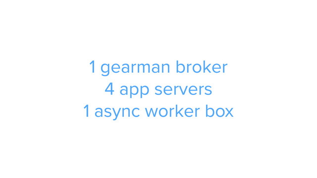CAROUSEL ADS
ADS
1 gearman broker
4 app servers
1 async worker box
