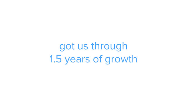 CAROUSEL ADS
ADS
got us through
1.5 years of growth
