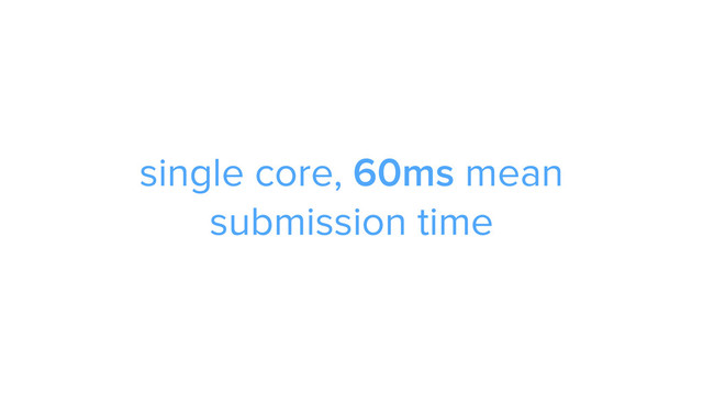 CAROUSEL ADS
ADS
single core, 60ms mean
submission time
