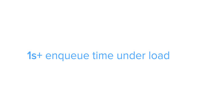CAROUSEL ADS
ADS
1s+ enqueue time under load
