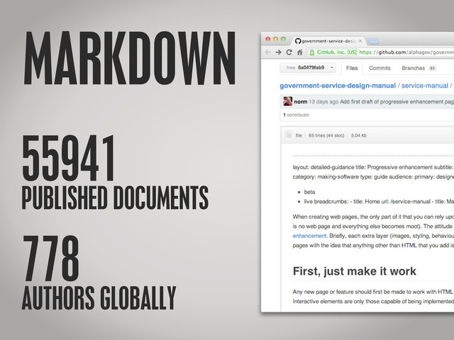 MARKDOWN
55941
PUBLISHED DOCUMENTS
778
AUTHORS GLOBALLY

