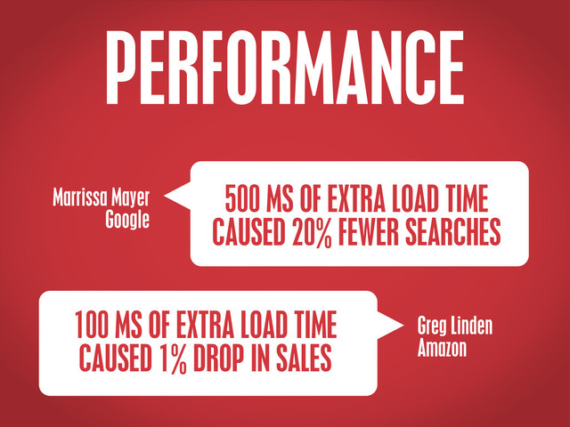 Marrissa Mayer
Google
Greg Linden
Amazon
100 MS OF EXTRA LOAD TIME
CAUSED 1% DROP IN SALES
500 MS OF EXTRA LOAD TIME
CAUSED 20% FEWER SEARCHES
PERFORMANCE
