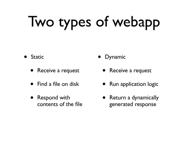 Two types of webapp
• Static	

• Receive a request	

• Find a ﬁle on disk	

• Respond with
contents of the ﬁle
• Dynamic	

• Receive a request	

• Run application logic	

• Return a dynamically
generated response
