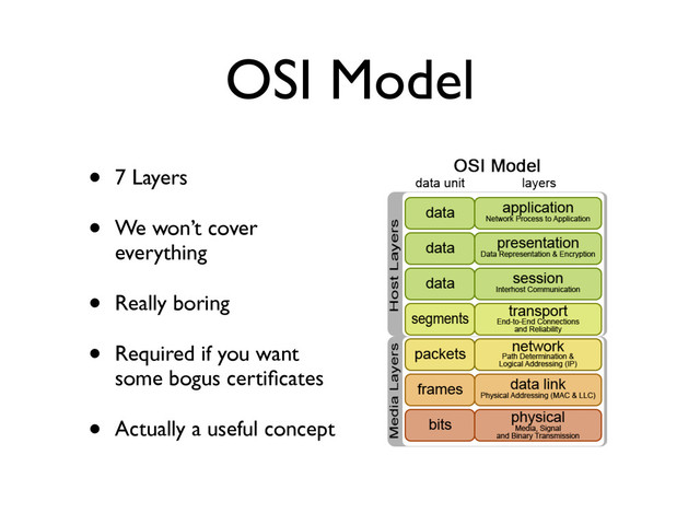 OSI Model
• 7 Layers	

• We won’t cover
everything	

• Really boring	

• Required if you want
some bogus certiﬁcates	

• Actually a useful concept
