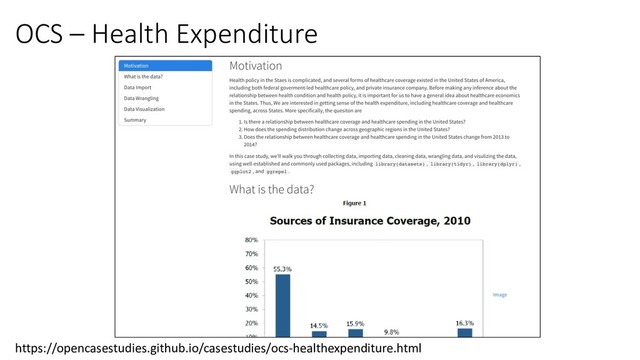 OCS – Health Expenditure
https://opencasestudies.github.io/casestudies/ocs-healthexpenditure.html
