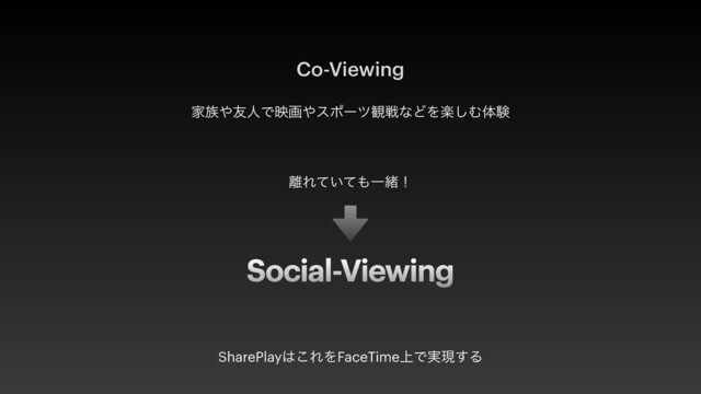 Social-Viewing
Co-Viewing
Ո଒΍༑ਓͰөը΍εϙʔπ؍ઓͳͲΛָ͠Ήମݧ
཭Ε͍ͯͯ΋Ұॹʂ
SharePlay͸͜ΕΛFaceTime্Ͱ࣮ݱ͢Δ
