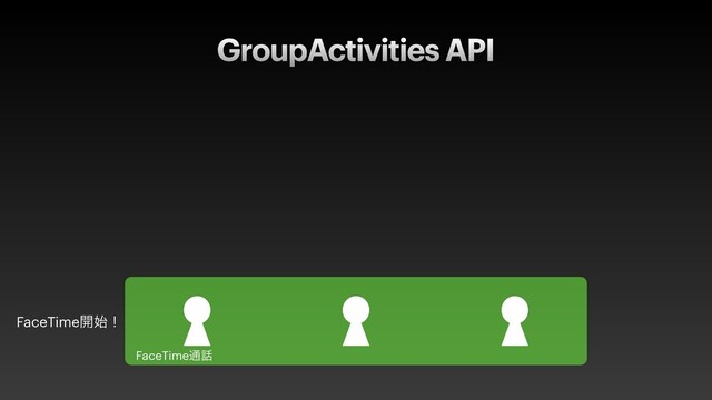GroupActivities API
FaceTime։࢝ʂ
FaceTime௨࿩
