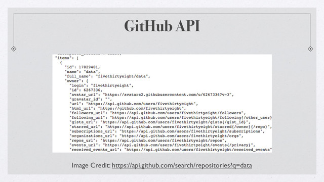 GitHub API
Image Credit: https://api.github.com/search/repositories?q=data
