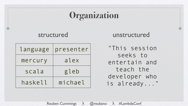 Reuben Cummings λ @reubano λ #LambdaConf
Organization
language presenter
mercury alex
scala gleb
haskell michael
"This session
seeks to
entertain and
teach the
developer who
is already..."
structured unstructured
