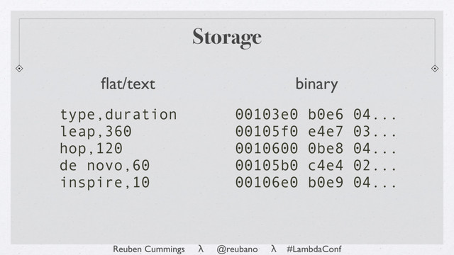 Reuben Cummings λ @reubano λ #LambdaConf
Storage
type,duration
leap,360
hop,120
de novo,60
inspire,10
00103e0 b0e6 04...
00105f0 e4e7 03...
0010600 0be8 04...
00105b0 c4e4 02...
00106e0 b0e9 04...
ﬂat/text binary
