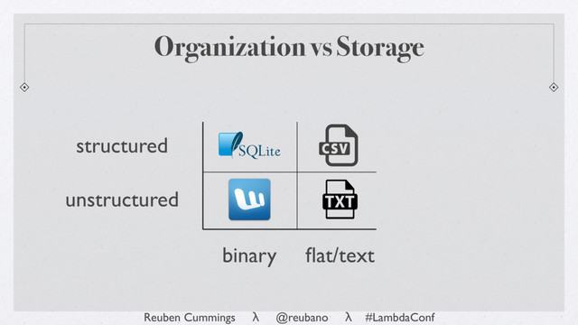 Reuben Cummings λ @reubano λ #LambdaConf
Organization vs Storage
ﬂat/text
binary
structured
unstructured
