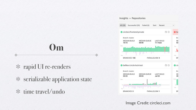 Om
rapid UI re-renders
serializable application state
time travel/undo
Image Credit: circleci.com
