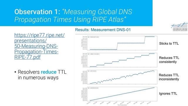 Observation 1: “Measuring Global DNS
Propagation Times Using RIPE Atlas”
https://ripe77.ripe.net/
presentations/
50-Measuring-DNS-
Propagation-Times-
RIPE-77.pdf
• Resolvers reduce TTL
in numerous ways

