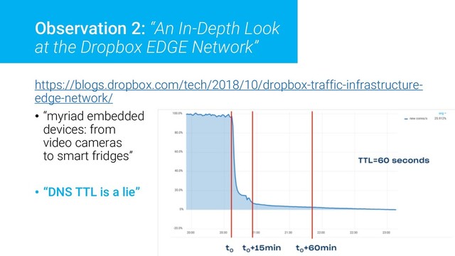 Observation 2: “An In-Depth Look
at the Dropbox EDGE Network”
https://blogs.dropbox.com/tech/2018/10/dropbox-traffic-infrastructure-
edge-network/
• “myriad embedded
devices: from
video cameras
to smart fridges”
• “DNS TTL is a lie”
