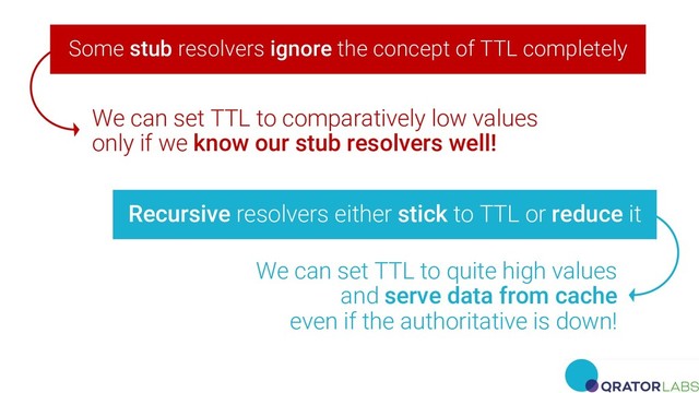 Some stub resolvers ignore the concept of TTL completely
We can set TTL to comparatively low values
only if we know our stub resolvers well!
Recursive resolvers either stick to TTL or reduce it
We can set TTL to quite high values
and serve data from cache
even if the authoritative is down!
