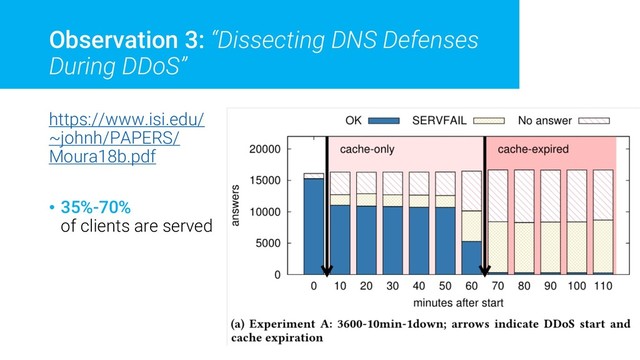 Observation 3: “Dissecting DNS Defenses
During DDoS”
https://www.isi.edu/
~johnh/PAPERS/
Moura18b.pdf
• 35%-70%
of clients are served
