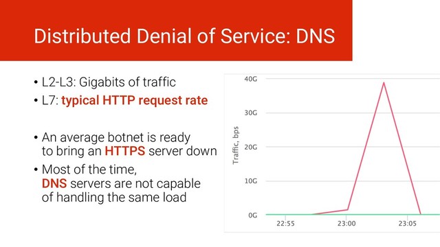 Distributed Denial of Service: DNS
• L2-L3: Gigabits of traffic
• L7: typical HTTP request rate
• An average botnet is ready
to bring an HTTPS server down
• Most of the time,
DNS servers are not capable
of handling the same load
