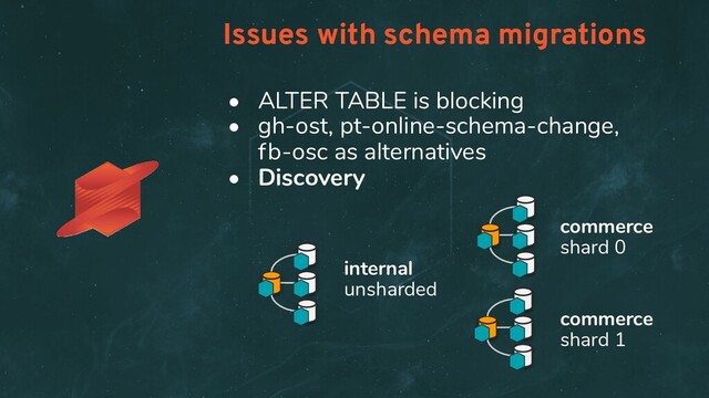 Issues with schema migrations
• ALTER TABLE is blocking
• gh-ost, pt-online-schema-change,
fb-osc as alternatives
• Discovery
commerce
shard 0
commerce
shard 1
internal
unsharded
