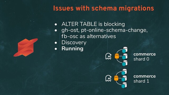 Issues with schema migrations
• ALTER TABLE is blocking
• gh-ost, pt-online-schema-change,
fb-osc as alternatives
• Discovery
• Running
commerce
shard 0
commerce
shard 1
