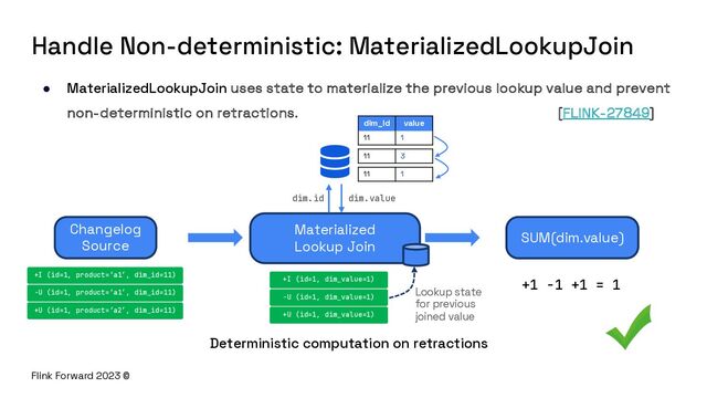 Flink Forward 2023 ©
Handle Non-deterministic: MaterializedLookupJoin
Changelog
Source
Materialized
Lookup Join
SUM(dim.value)
dim.id dim.value
+I (id=1, product=‘a1’, dim_id=11)
-U (id=1, product=‘a1’, dim_id=11)
+U (id=1, product=‘a2’, dim_id=11)
+I (id=1, dim_value=1)
-U (id=1, dim_value=1)
+U (id=1, dim_value=1)
+1 -1 +1 = 1
value
dim_id
1
11
3
11
1
11
Deterministic computation on retractions
● MaterializedLookupJoin uses state to materialize the previous lookup value and prevent
non-deterministic on retractions. [FLINK-27849]
Lookup state
for previous
joined value

