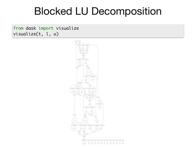 Blocked LU Decomposition
from dask import visualize
visualize(t, l, u)

