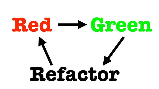 Red Green
Refactor
