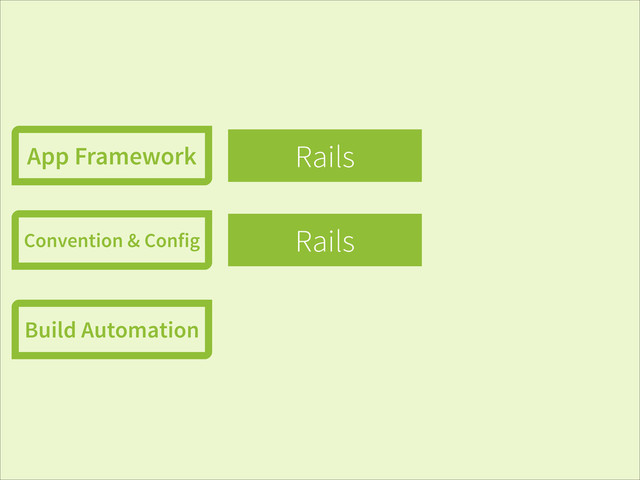 Rails
Rails
App Framework
Convention & Config
Build Automation
