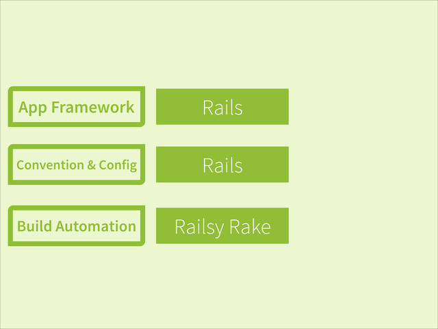Rails
Rails
Railsy Rake
App Framework
Convention & Config
Build Automation
