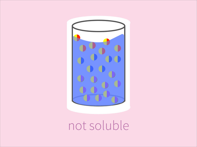 not soluble
