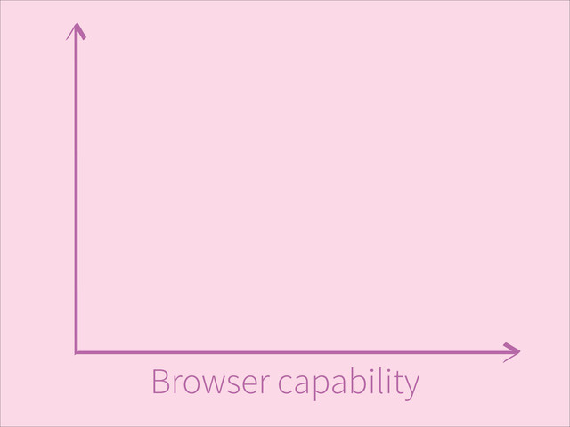 Browser capability
