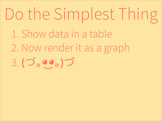 Do the Simplest Thing
1. Show data in a table
2. Now render it as a graph
3. (ͮŇ㷩㷩Ň)ͮ
