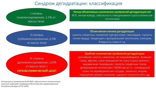 Кишечные инфекции: полный гид. Как выявить, вылечить и предотвратить?