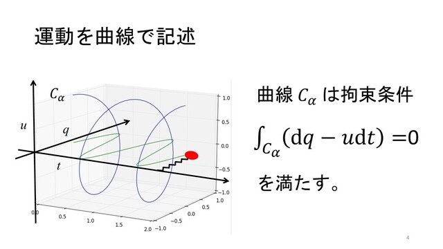 運動を曲線で記述
t
q
u
!! 曲線 !! は拘束条件
を満たす。
∫
!"
d" − %d# =0
4
