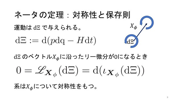 Xφ :=
dφ
dα
=
dp
dα
∂
∂p
+
dq
dα
∂
∂q
+
dt
dα
∂
∂
ʹର͠ɼ
0 = LXφ
(dΞ) = d(ιXφ
(dΞ))
ͱͳΕ͹ɼܥ͸࿈ଓͳରশੑΛ࣋ͭͱ
運動は dΞ で与えられる。
dΞ のベクトル+$に沿ったリー微分が0になるとき
系は+$について対称性をもつ。
ネータの定理：対称性と保存則
ωʔλʔͷఆཧ͸ɼܥͷ࿈ଓతͳରশੑʹԠ
ଇ͕ଘࡏ͢Δ͜ͱΛओு͢Δɽඍ෼ܗࣜΛ࢖͑
Λ؆୯ʹࣔͤΔɽҠಈ φ(α) : (p0, q0, t0) → (p
Ͱ dΞ := d(pdq − Hdt) ͕ෆมͳͱ͖ɼܥ͸ φ
ͯ͠ରশੑΛ࣋ͭͱݴ͏ɽҠಈ͕ 1 ܘ਺ม׵܈
Xφ :=
dφ
dα
=
dp
dα
∂
∂p
+
dq
dα
∂
∂q
+
dt
dα
∂
∂t
ʹର͠ɼ 9
+$
dΞ
