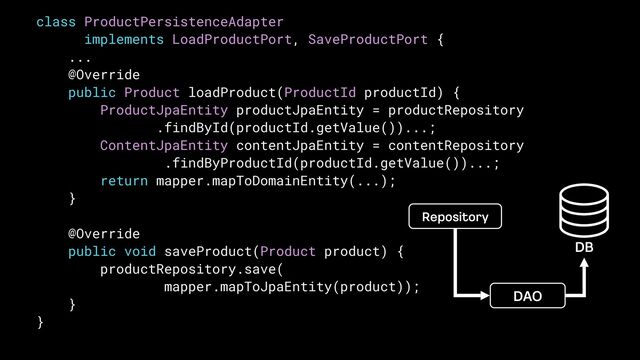 class ProductPersistenceAdapter


implements LoadProductPort, SaveProductPort {


...


@Override


public Product loadProduct(ProductId productId) {


ProductJpaEntity productJpaEntity = productRepository


.findById(productId.getValue())...;


ContentJpaEntity contentJpaEntity = contentRepository


.findByProductId(productId.getValue())...;


return mapper.mapToDomainEntity(...);


}


@Override


public void saveProduct(Product product) {


productRepository.save(


mapper.mapToJpaEntity(product));


}


}


%#
%"0
3FQPTJUPSZ
